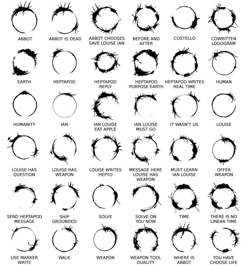 A reference sheet of Heptapod logograms from the film with their English translations